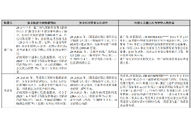 武都专业催债公司的市场需求和前景分析